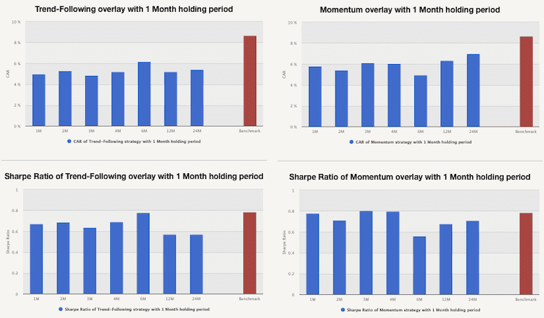 Trend:Reversal-Momentum
